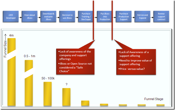 JBoss - key blockage points