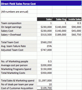 direcs-sales-CAC