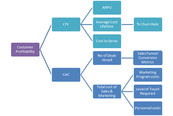 is now testing a Promotions Tab – Data-Driven ROI Delivered by Our  Obsessed Quants