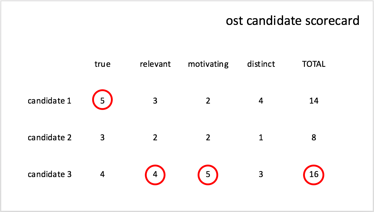ost-candidate-scorecard