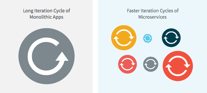 microservices-2