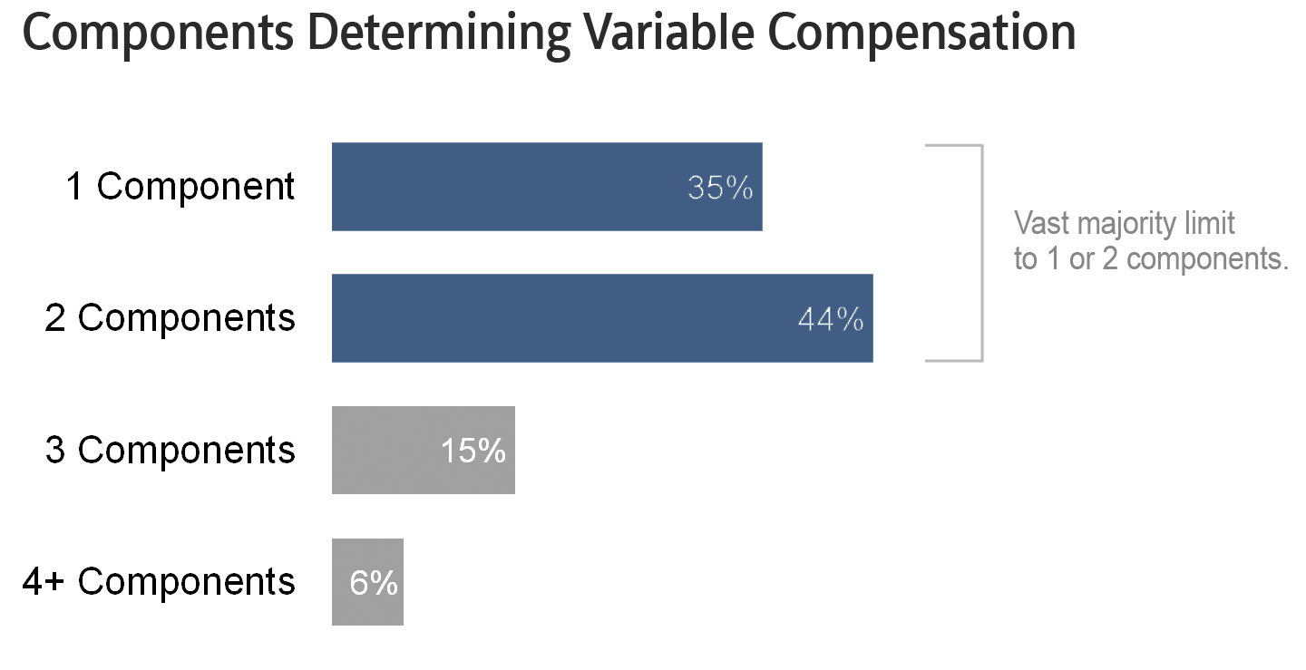components of variable