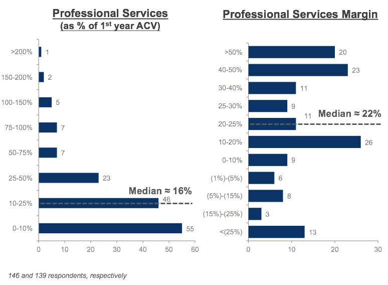2016-saas-survey-professional-services-impact