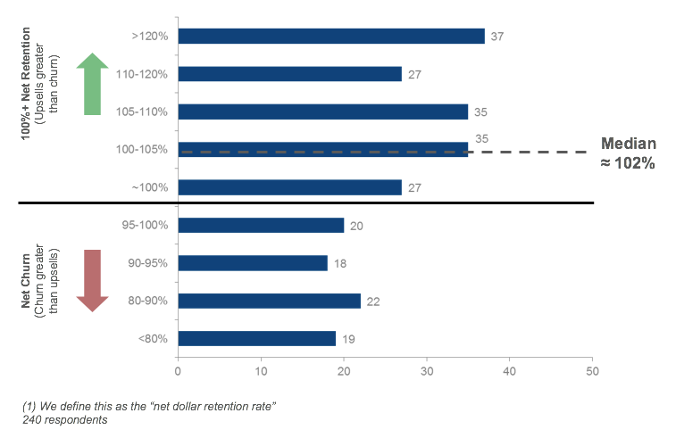 2016-saas-survey-net-dollar-retention