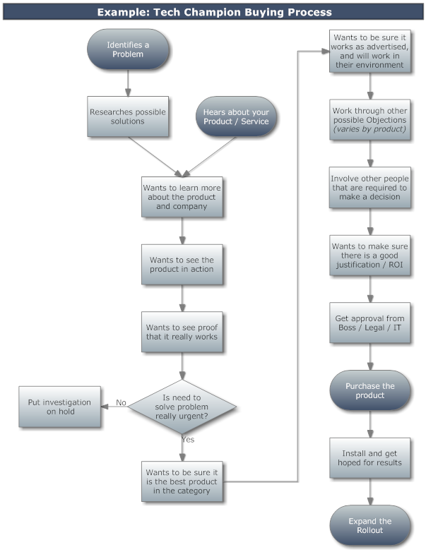 sales-process-1