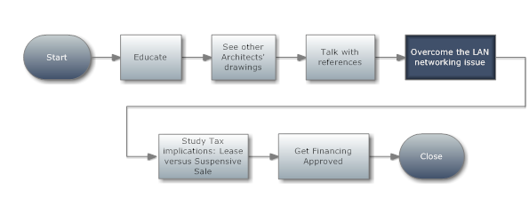 skok-systems-process