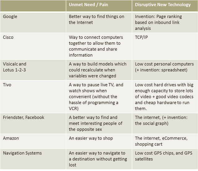 Featured image of post Entrepreneur Business Venture Ideas / The latest entrepreneur news, analysis, and insight from venturebeat, the most authoritative source on transformative technology.