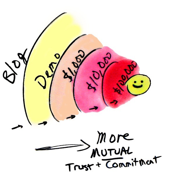layers of the onion_300dpi sales book color