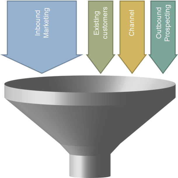 Acquia Lead Sources Diagram