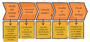 1603_5-steps-cold-calling-2 2_SP