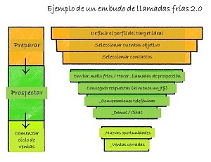 1603_example cold call funnel_01