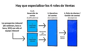 1603_speciallize sales roles_01