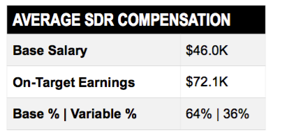 2016_SDR_Metrics_Bridge_Group_pdf__page_35_of_60_