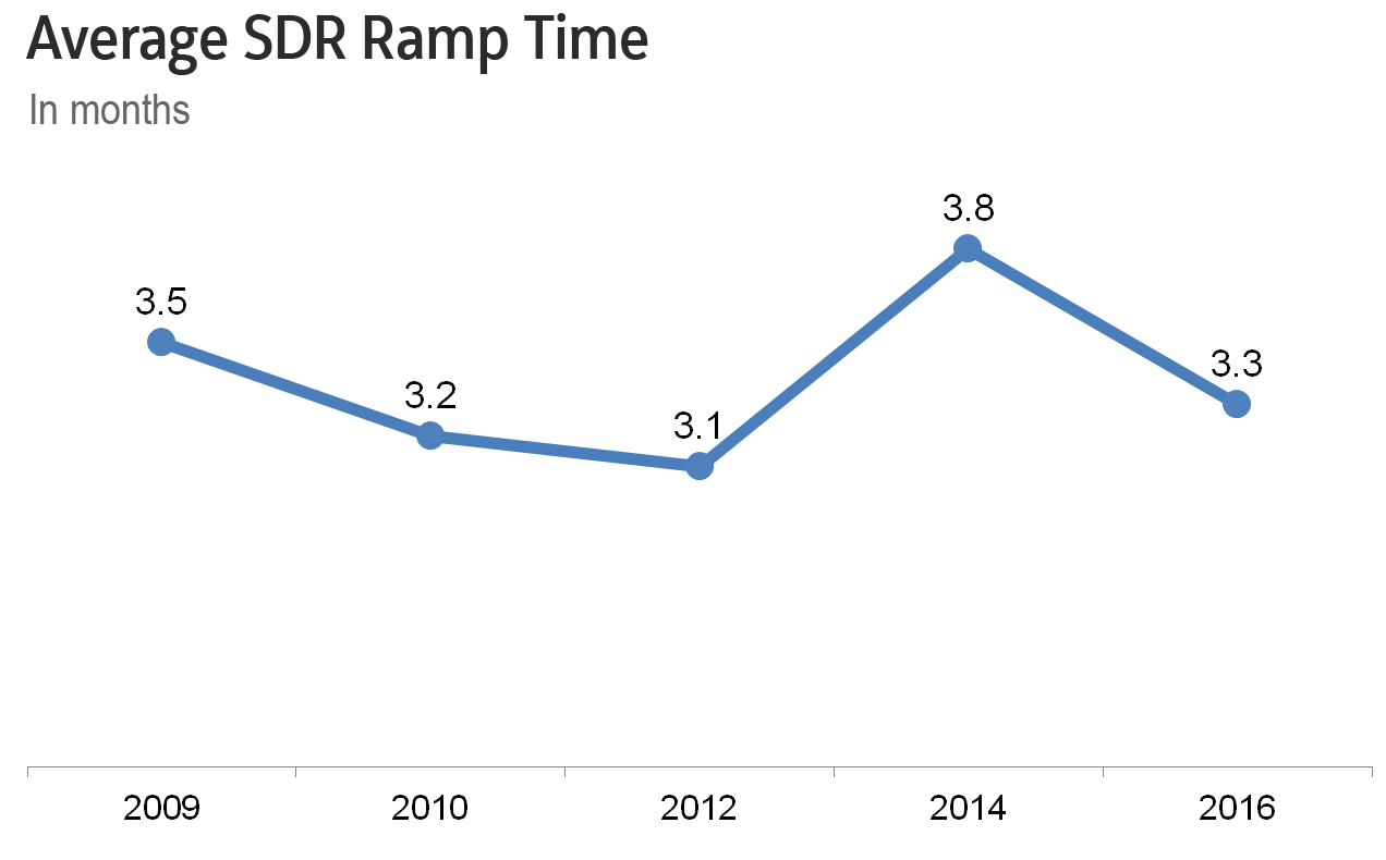avg ramp