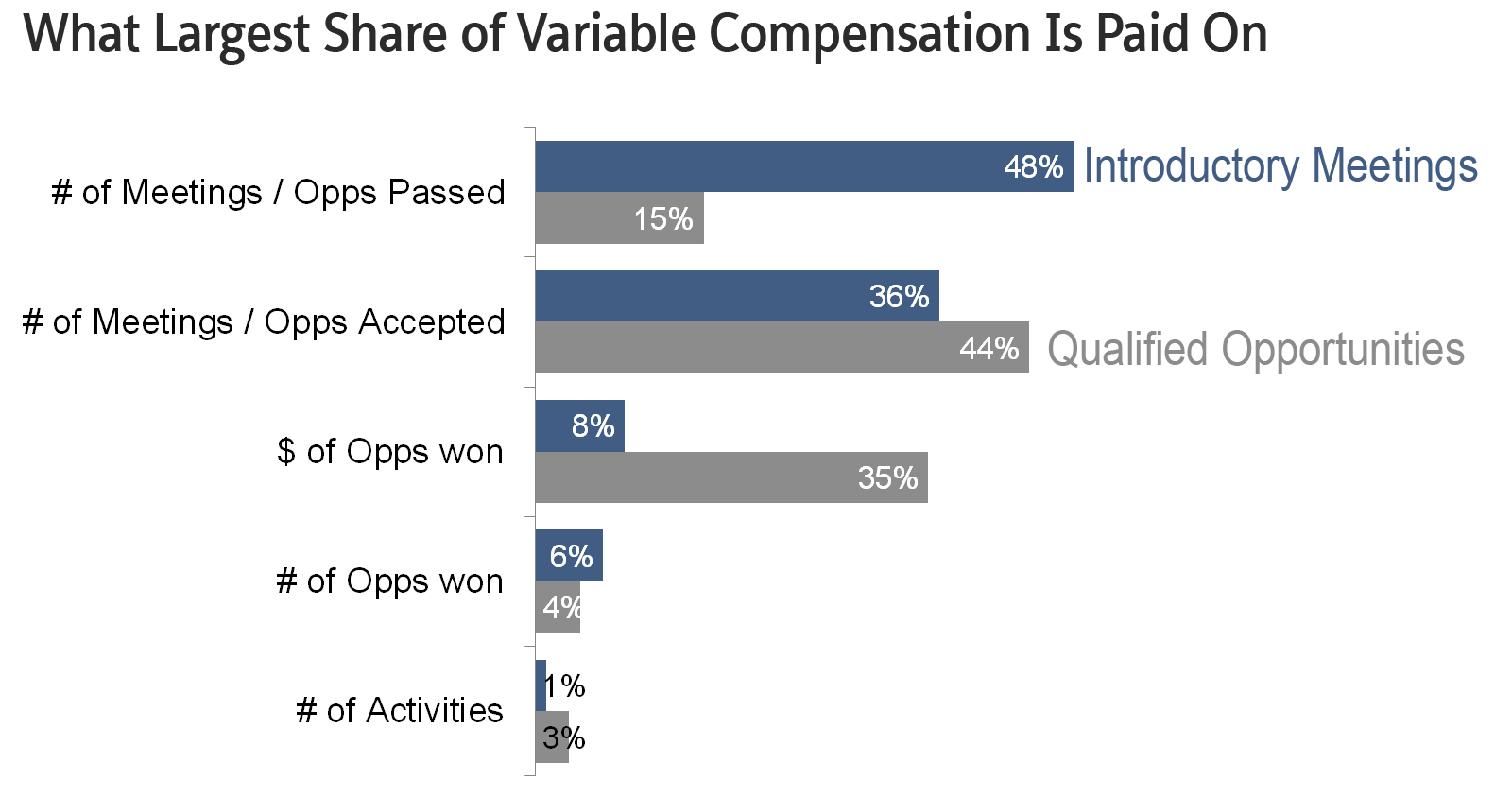 largest share variable paid on