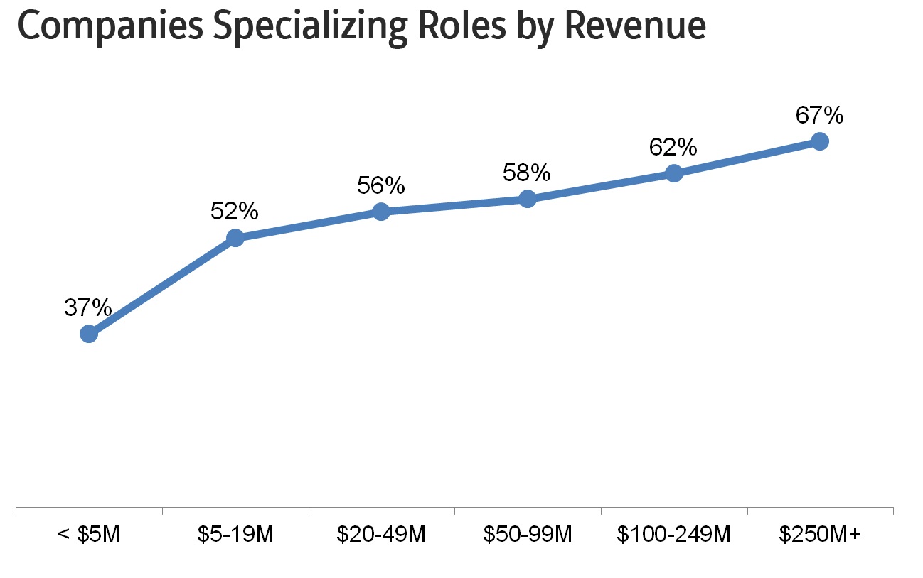 role spec by rev