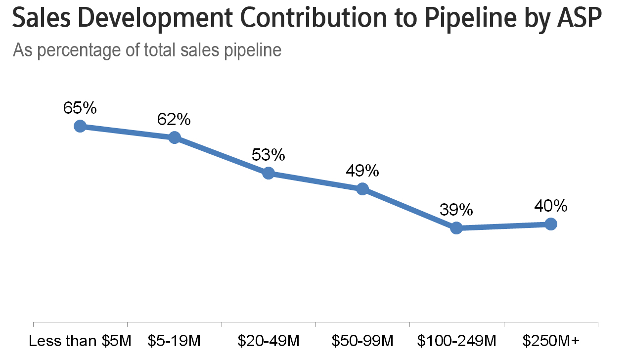 sdr contrib to pipe