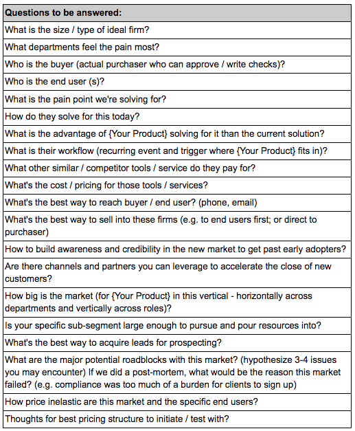 Leading questions. Too much of a Burden.