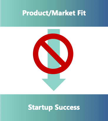 Product/Market Fit does not equal Startup Success